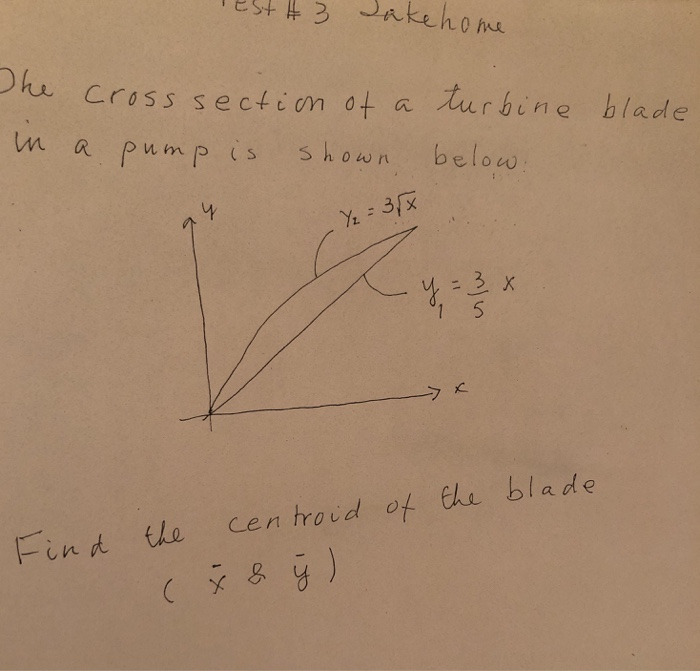 Solved Problem 1: The cross section of a turbine blade in a | Chegg.com