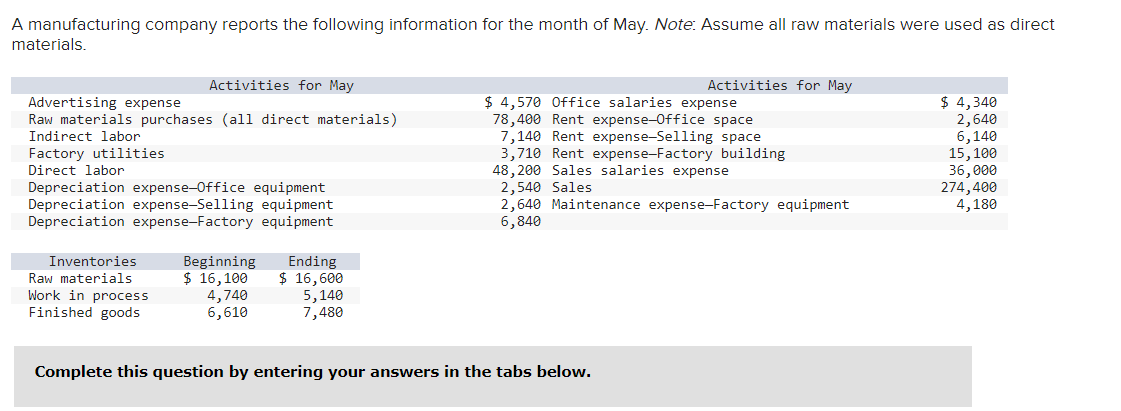 Solved A manufacturing company reports the following | Chegg.com