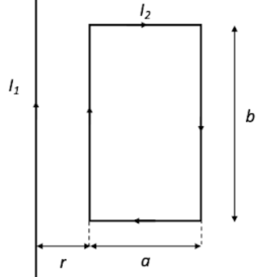 Solved Consider the wire and loop shown in the accompanying | Chegg.com