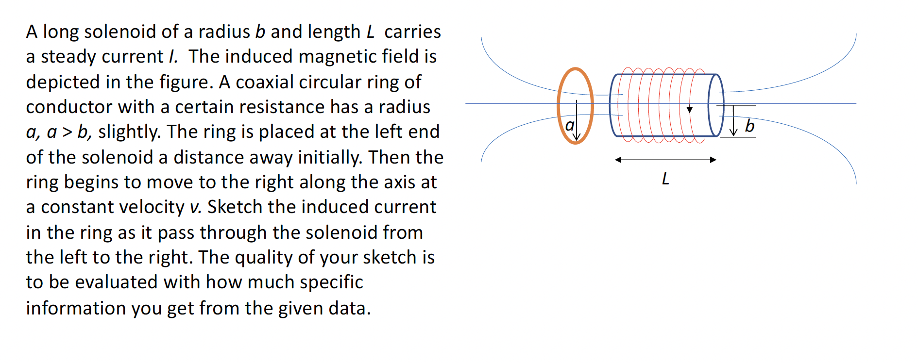 Solved The word "through" the solenoid is used, which causes