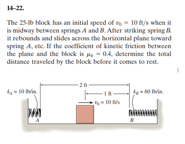 Solved The 25−lb block has an initial speed of v0=10ft/s | Chegg.com
