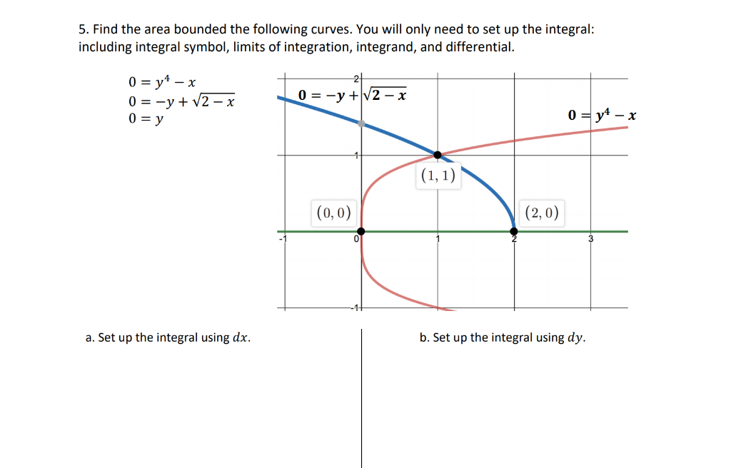 Solved 5. Find the area bounded the following curves. You | Chegg.com