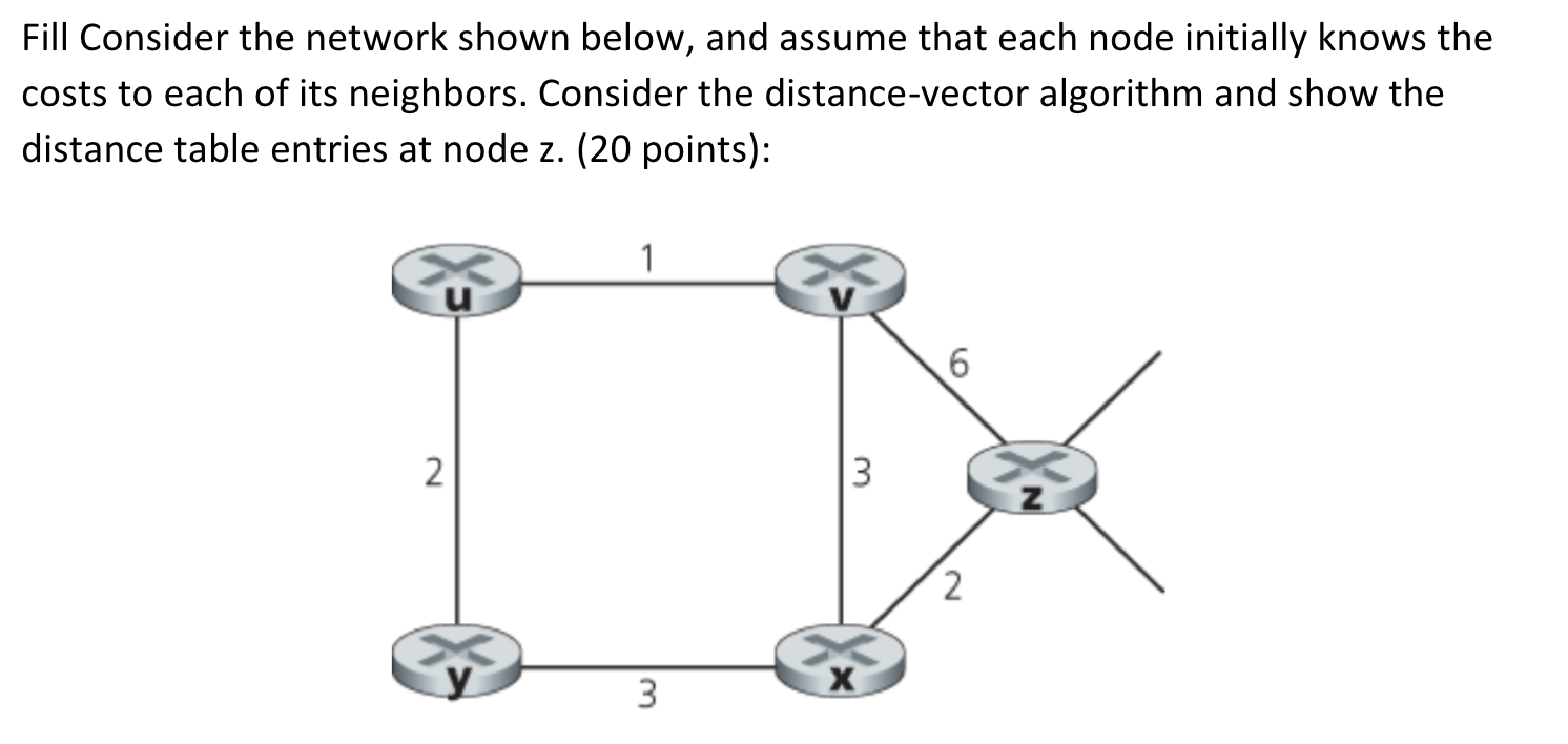 Solved Fill Consider the network shown below, and assume | Chegg.com