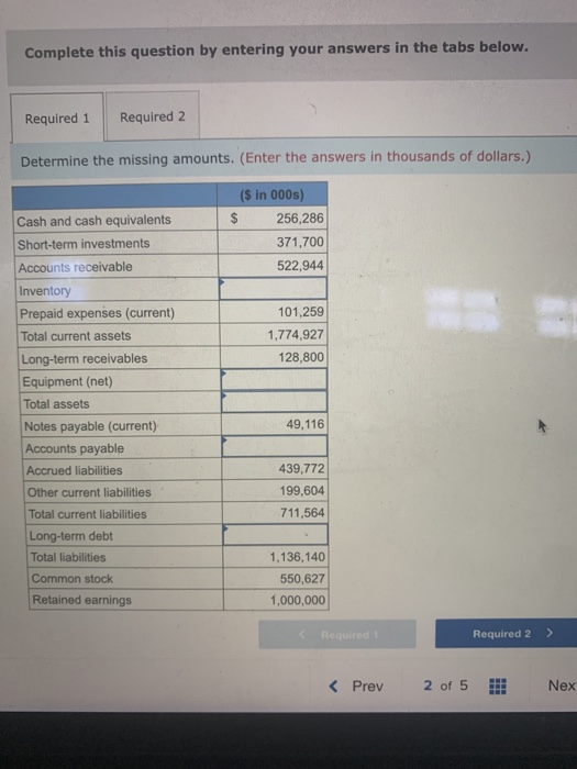 Solved The data listed below are taken from a balance sheet