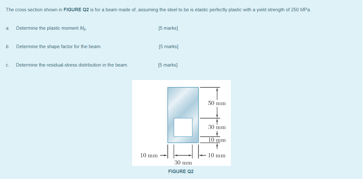 Solved The cross section shown in FIGURE Q2 is for a beam | Chegg.com