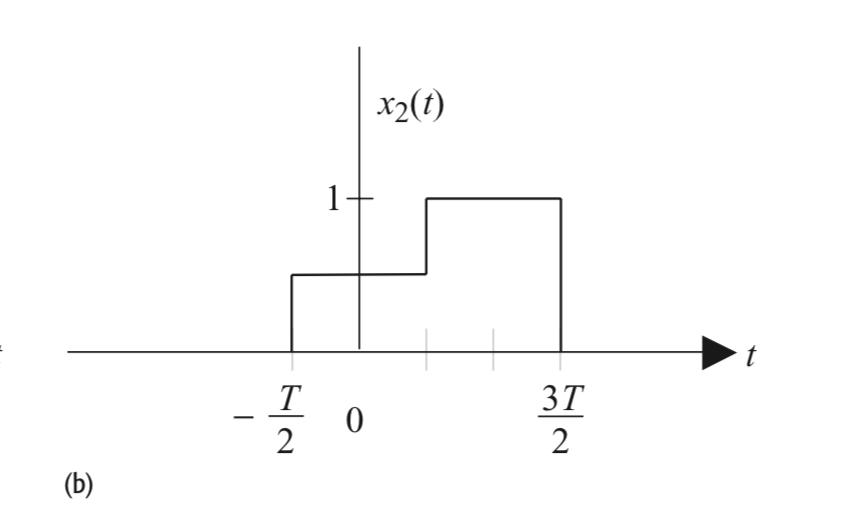 Solved 5.3 Three functions xi(t), x2(t), and x3(t) have an | Chegg.com