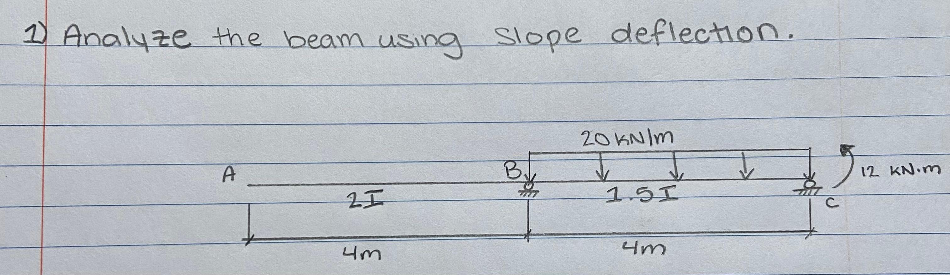 1) Analyze the beam using slope deflection.