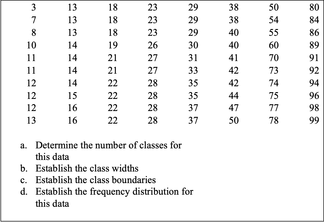 Solved a. Determine the number of classes for this data b.