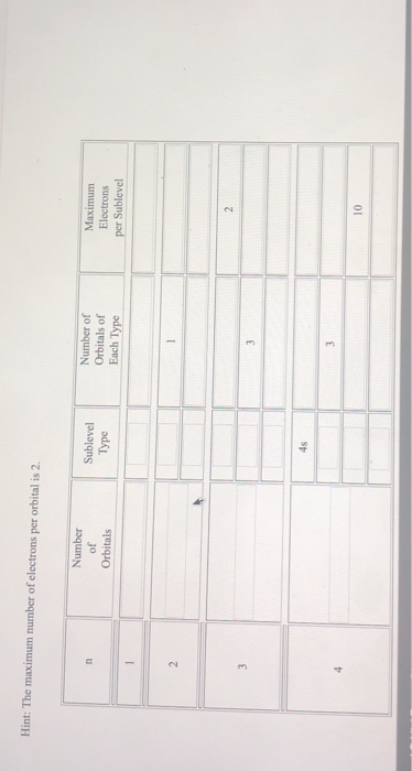 What is used to label the energy levels of electrons