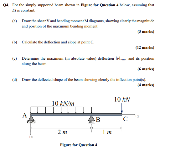 Solved Q4. ﻿For the simply supported beam shown in Figure | Chegg.com