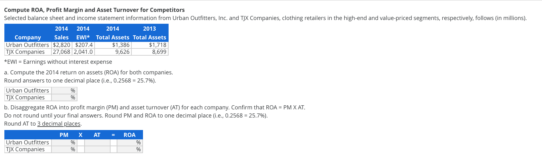 Solved Compute ROA, Profit Margin and Asset Turnover for | Chegg.com