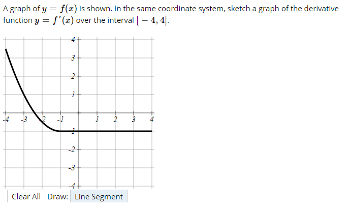 Solved A graph of y = f(2) is shown. In the same coordinate | Chegg.com