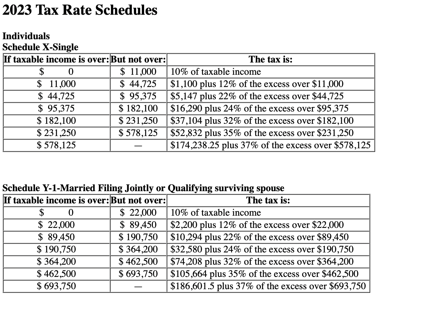 Solved 2023 Tax Rate Schedules Individuals | Chegg.com