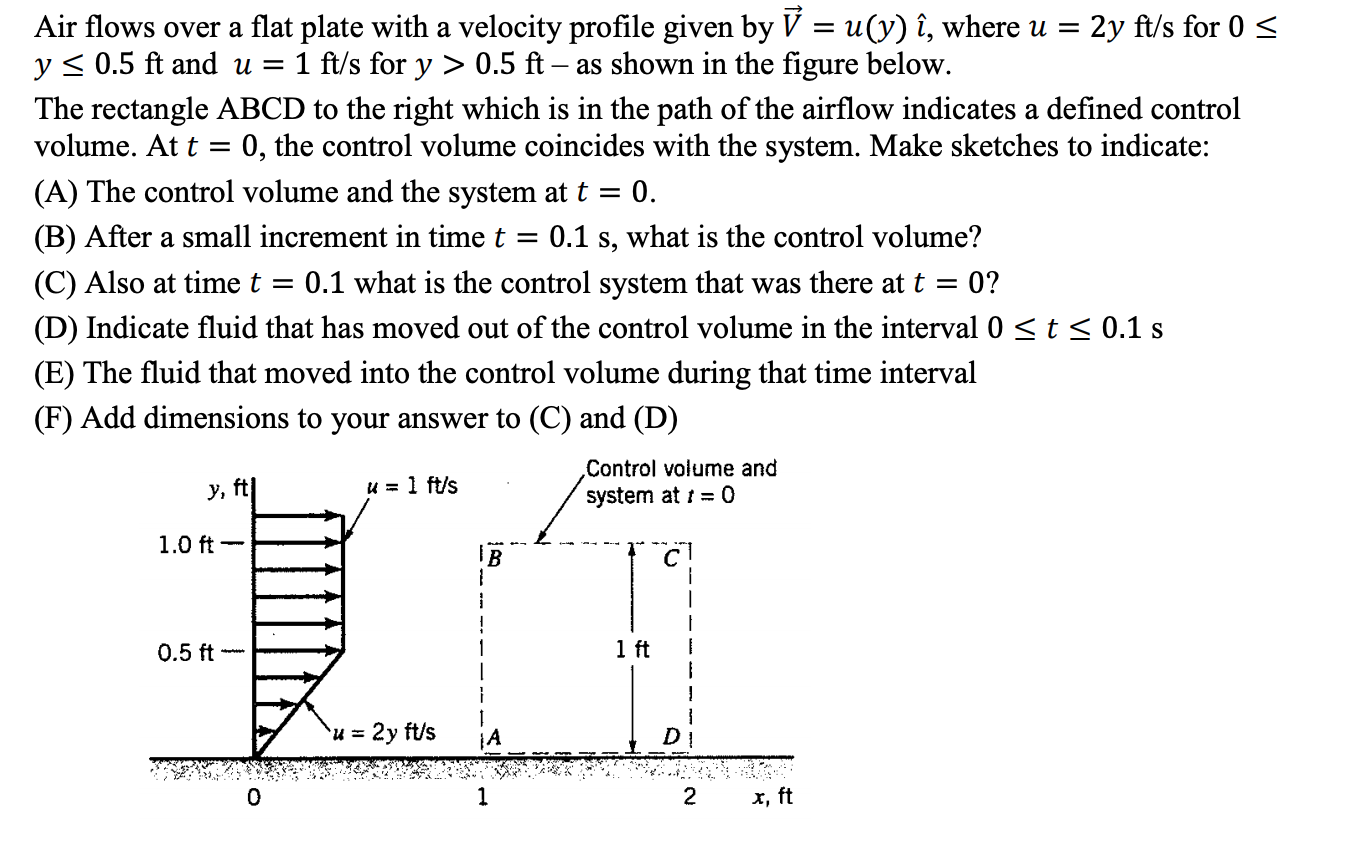 Solved Air flows over a flat plate with a velocity profile | Chegg.com