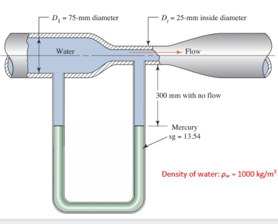 Solved Figure 1 shows a Venturi meter with a U-tube | Chegg.com