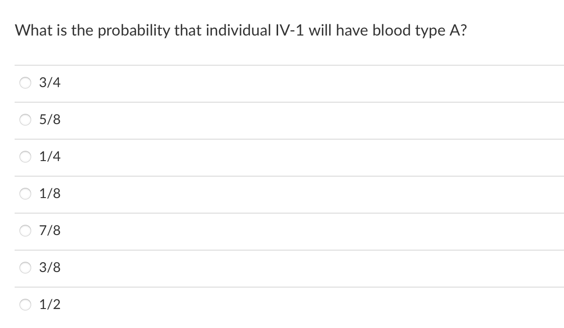 Solved The following (incomplete) pedigree shows some of the | Chegg.com