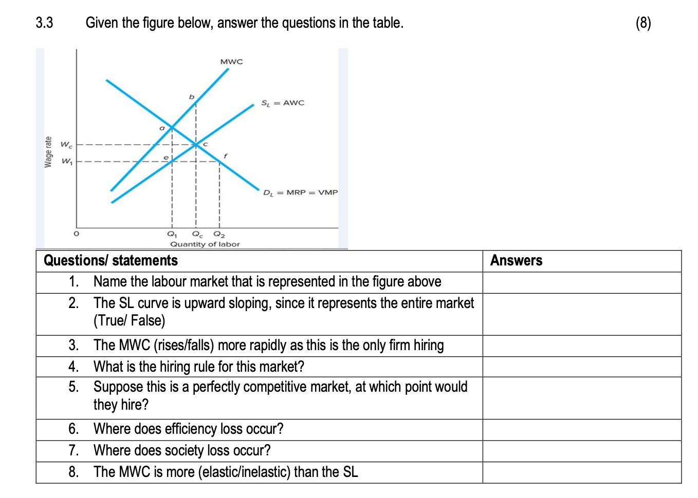 Solved 3.3 Given the figure below, answer the questions in | Chegg.com