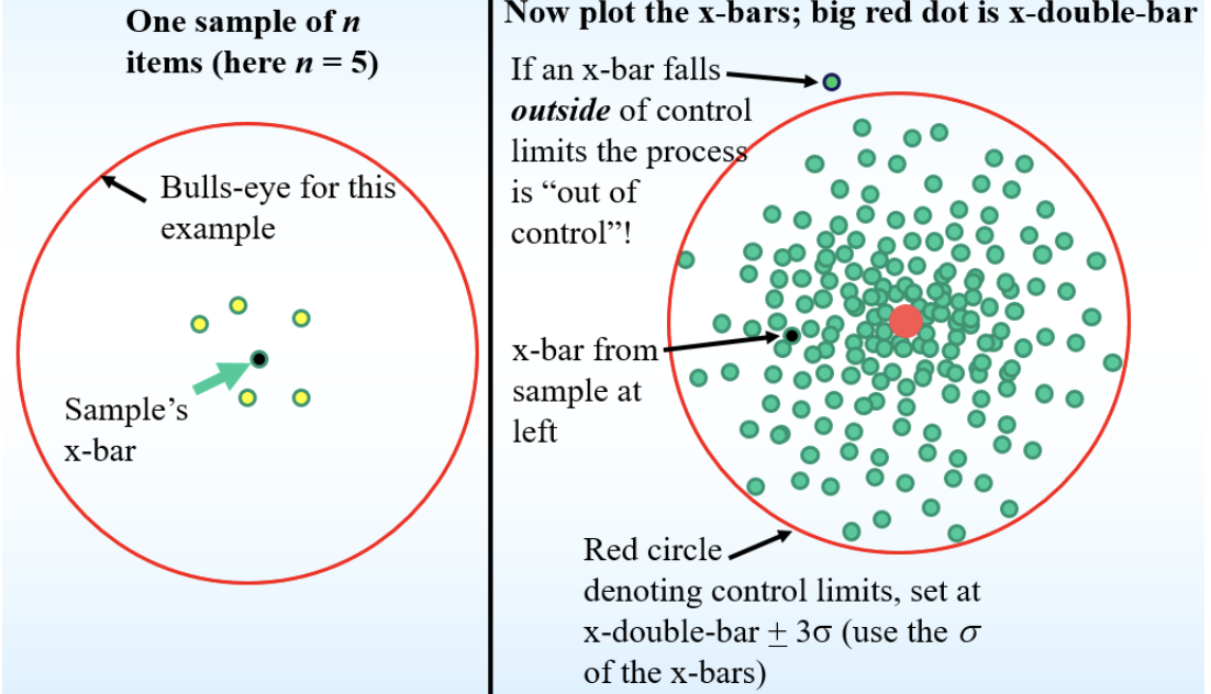 Solved The pictures below show some outputs of a process for