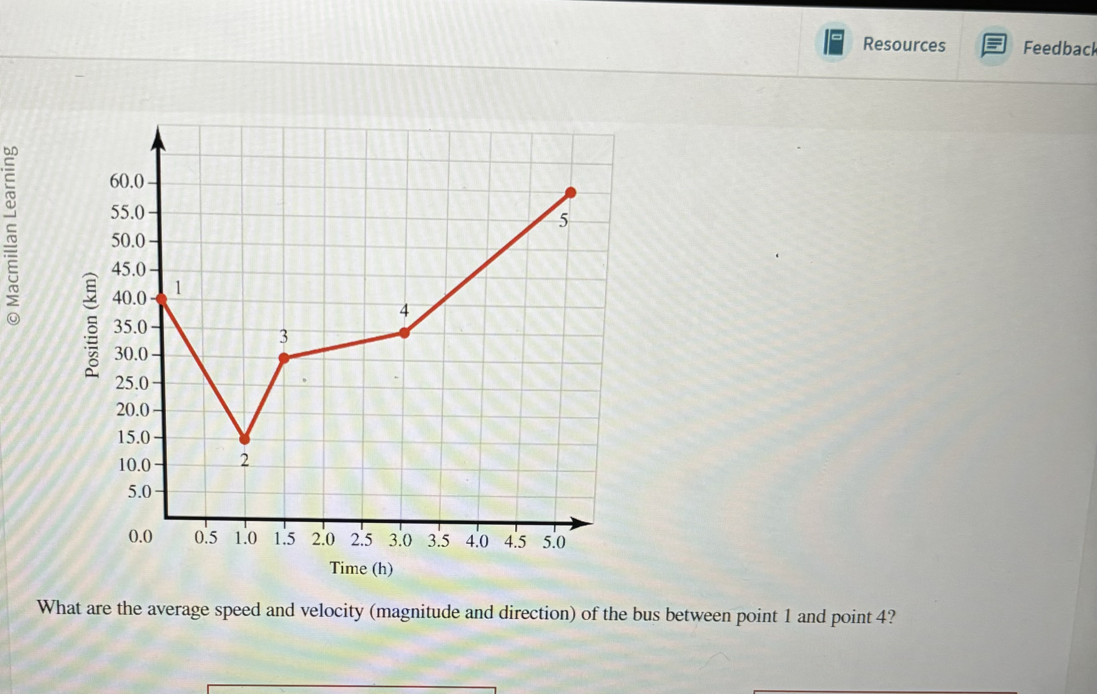 Solved What are the average speed and velocity (magnitude | Chegg.com
