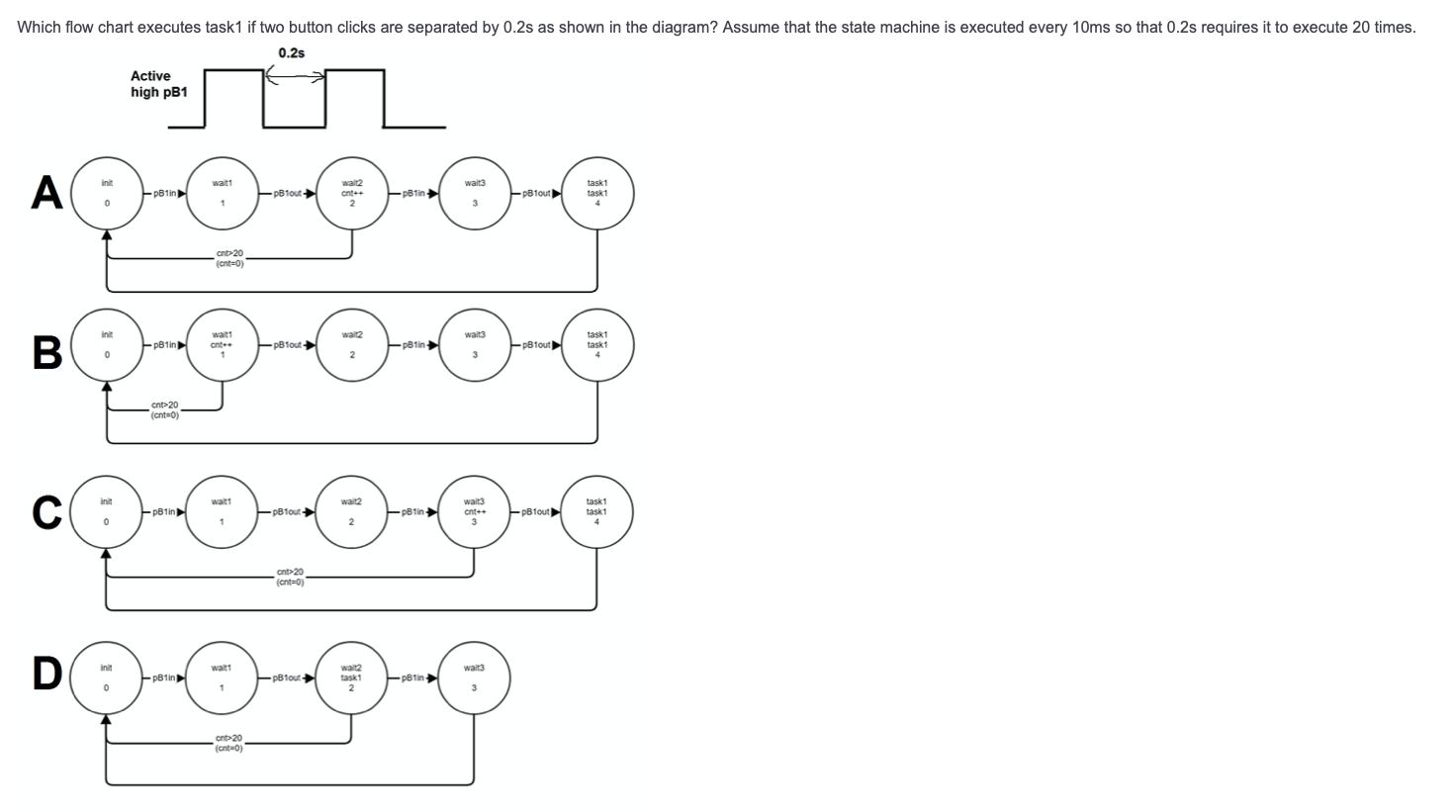 Solved Which flow chart executes task1 if two button clicks | Chegg.com