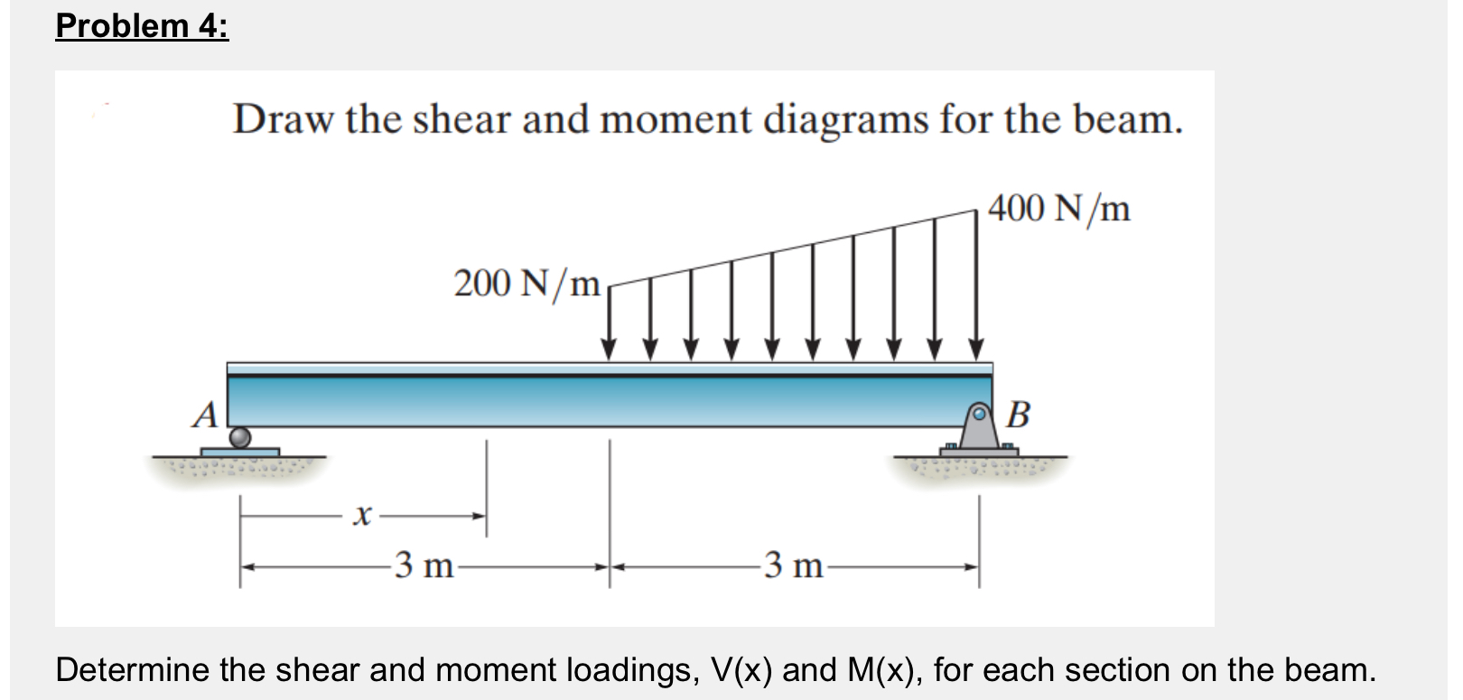 Solved Draw the shear and moment diagrams for the beam Chegg com