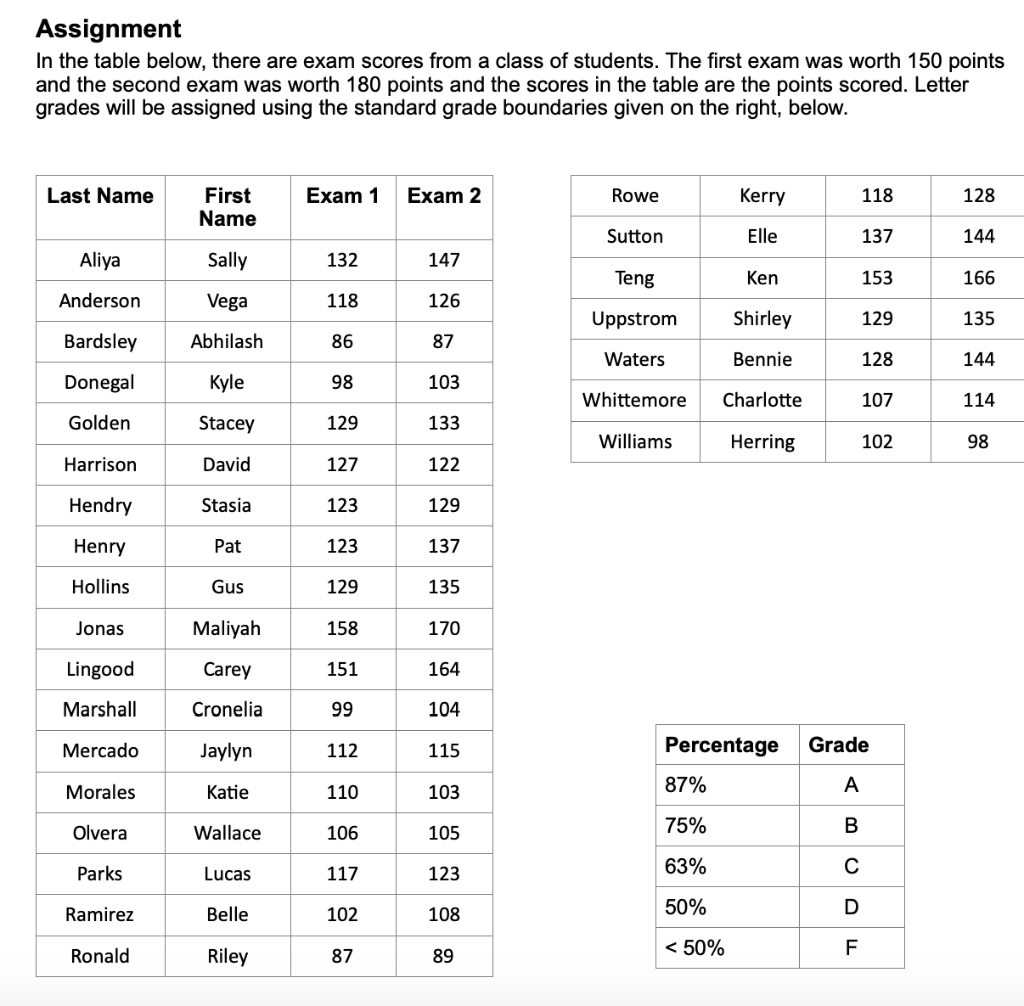 In the table below, there are exam scores from a class of students. The first exam was worth 150 points and the second exam w