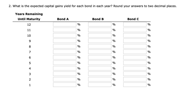 Solved 2. What is the expected capital gains yield for each | Chegg.com