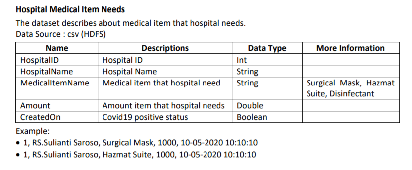 Solved Int Hospital Covid19 Case This Dataset Describes Chegg