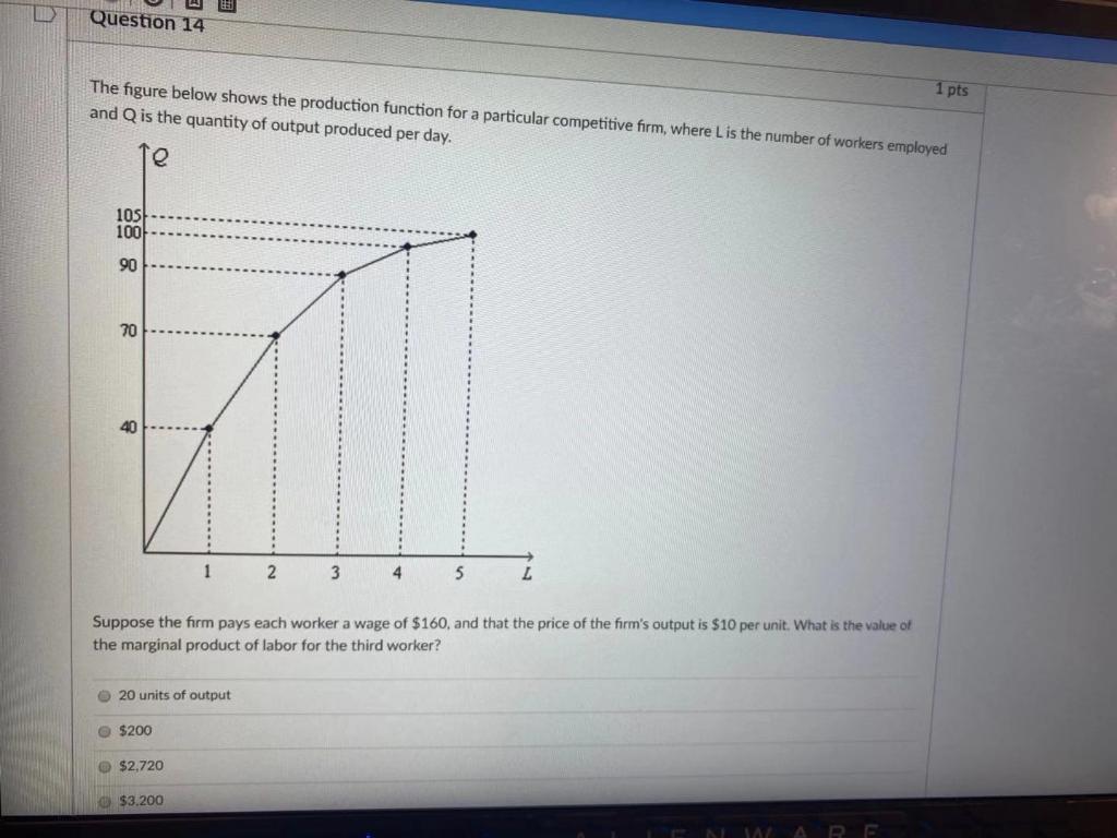 Solved Question 14 1 pts The figure below shows the | Chegg.com