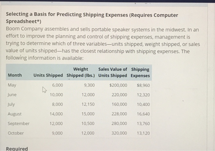 Solved Selecting A Basis For Predicting Shipping Expenses | Chegg.com