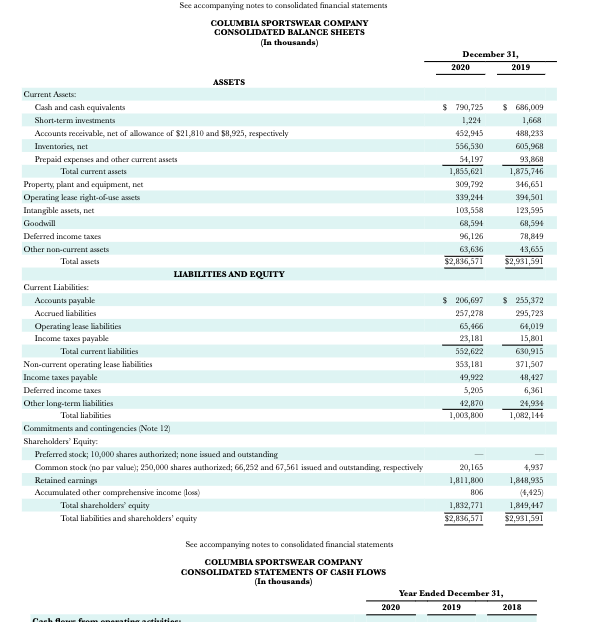 Columbia sportswear cheap financials