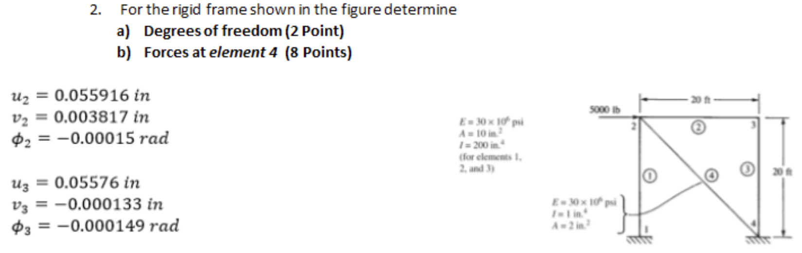 Solved 2. For the rigid frame shown in the figure determine | Chegg.com