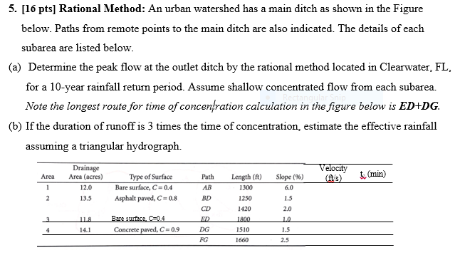 5. [16 pts] Rational Method: An urban watershed has a | Chegg.com