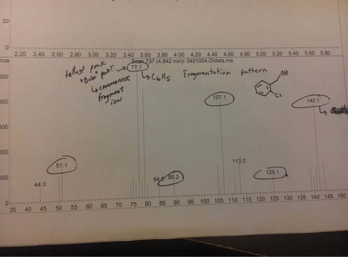 Solved How can I use this fragmentation pattern to identify | Chegg.com