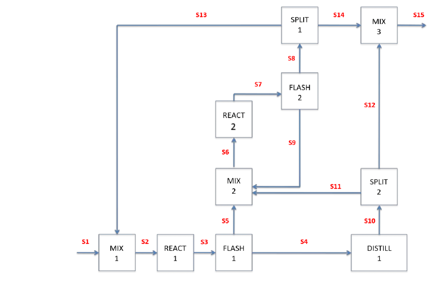 Solved Consider the following process block flow diagram | Chegg.com
