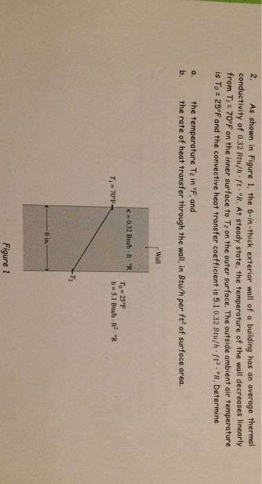 Solved 2. As shown in Figure 1, the 6-in.-thick exterior | Chegg.com