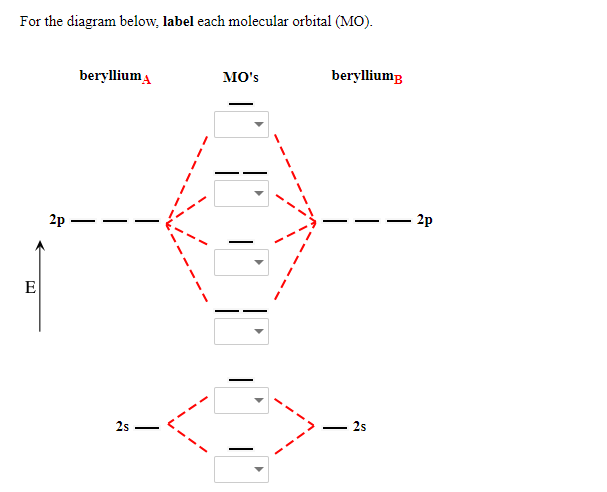 beryllium orbital diagram