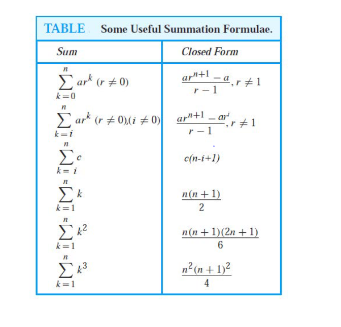 Solved And you MUST solve the following summation problems | Chegg.com