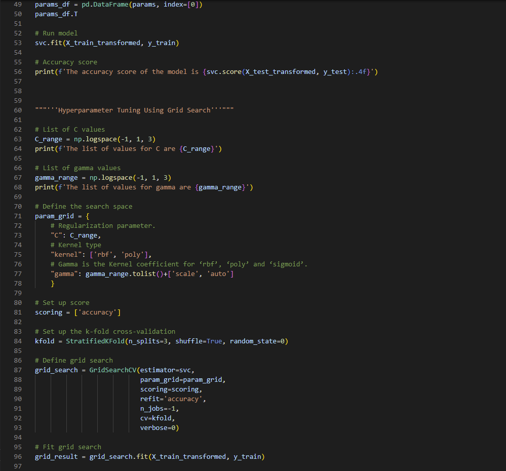 Solved "Complete the code by adding the RandomSearchCV | Chegg.com