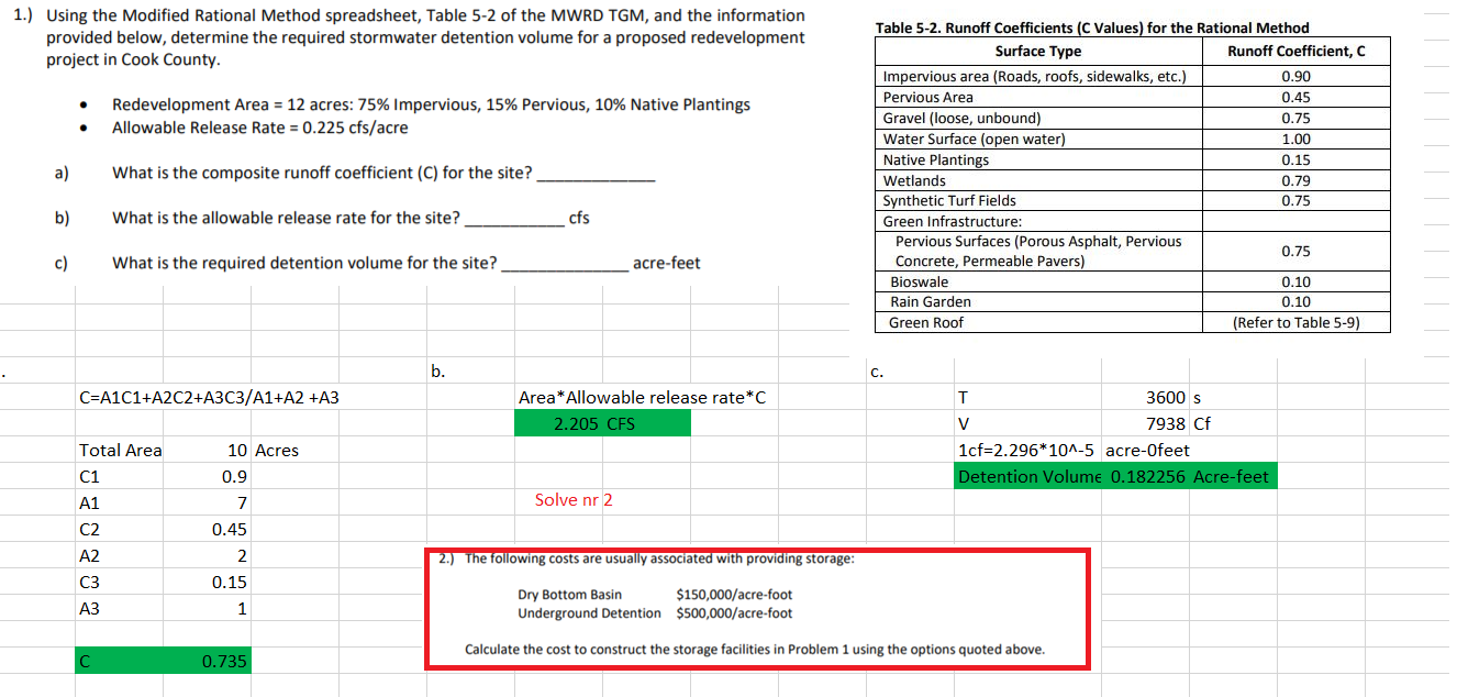 Solved 1.) Using the Modified Rational Method spreadsheet, | Chegg.com