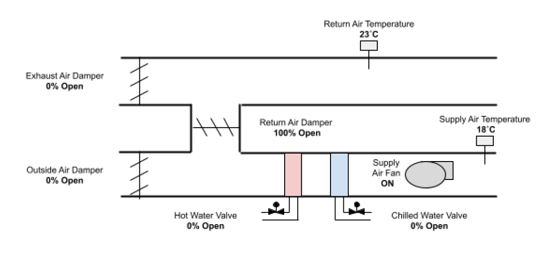 Solved What Operational Faults Can You Identify In The 