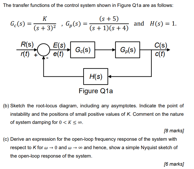 Solved The transfer functions of the control system shown in | Chegg.com