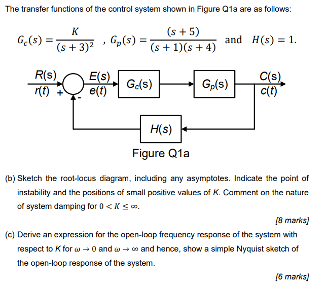 Solved The Transfer Functions Of The Control System Shown In | Chegg.com