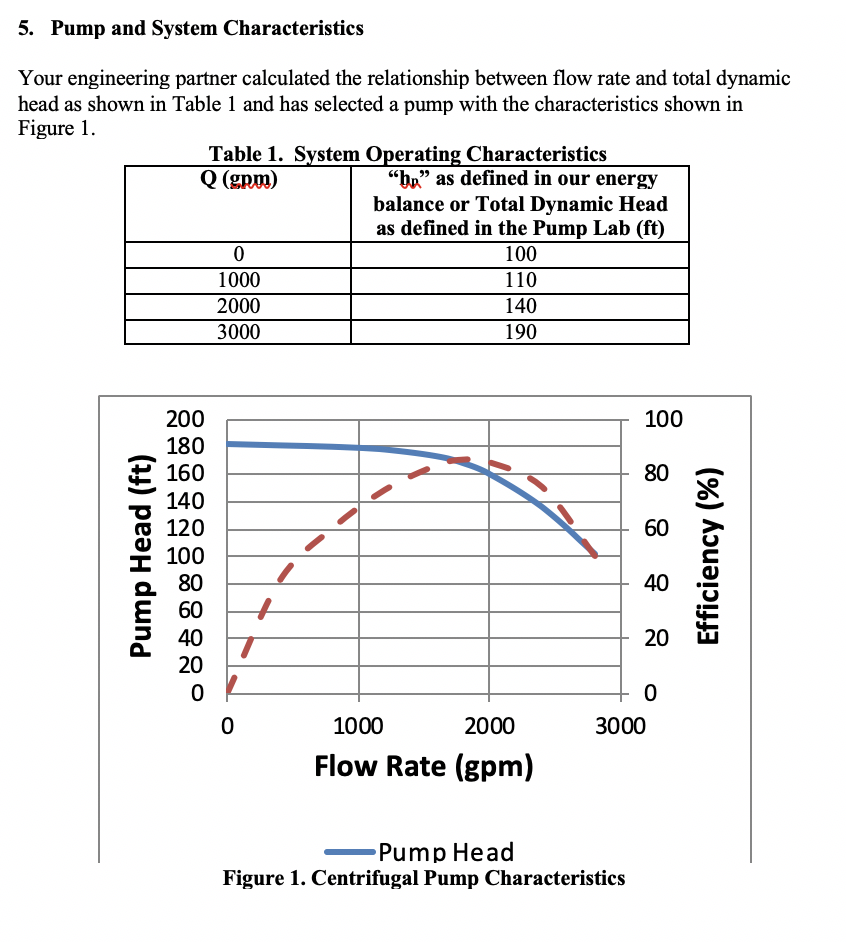 5. Pump And System Characteristic:s Your Engineering | Chegg.com