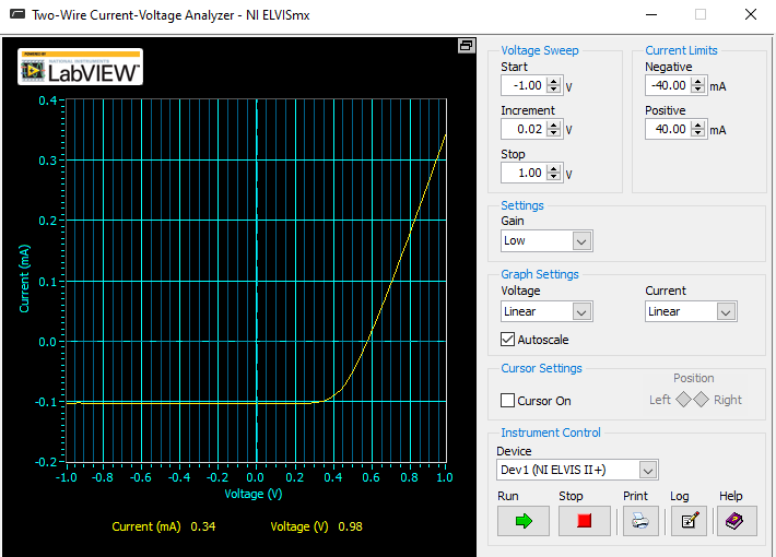 Solved Two-Wire Current-Voltage Analyzer - NI ELVISmx - X 5 | Chegg.com