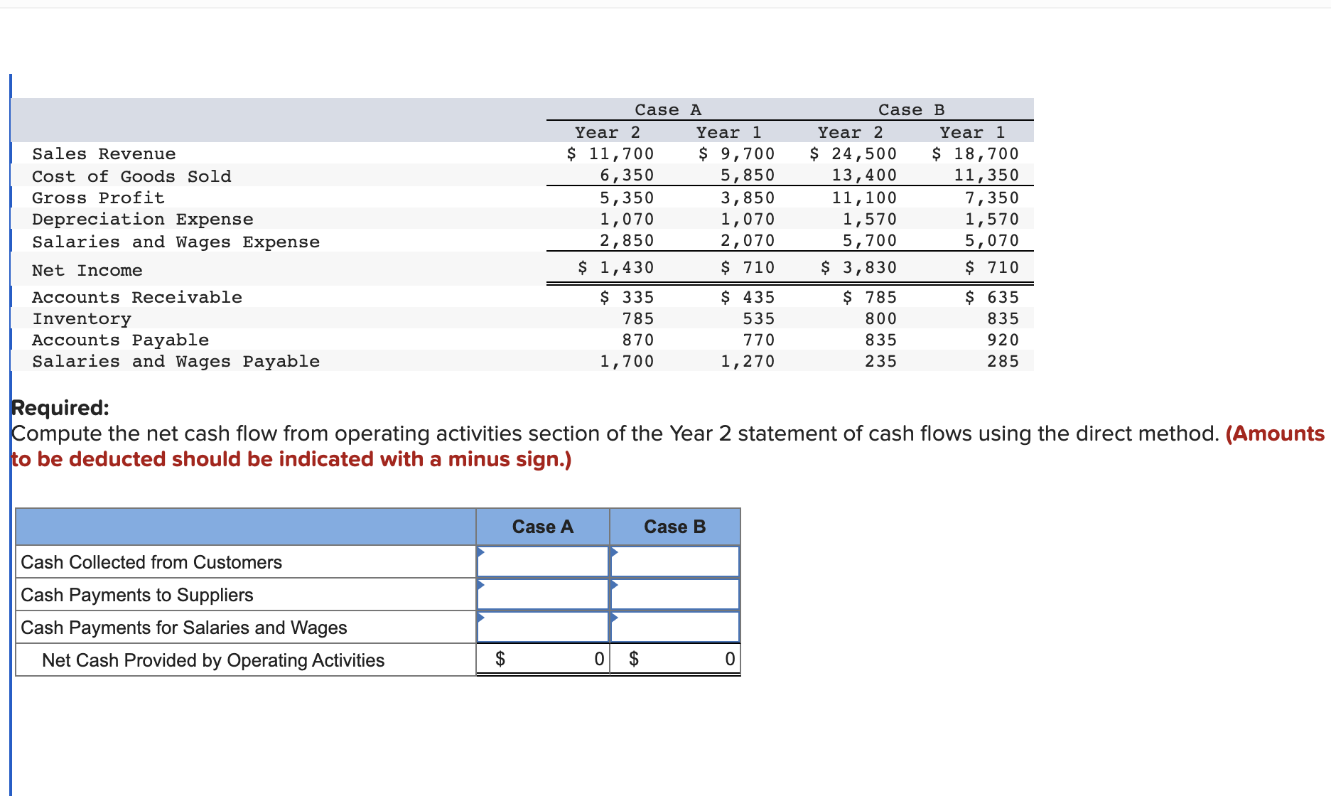 Solved M12 16 Algo Computing Cash Flows From Operating 7404