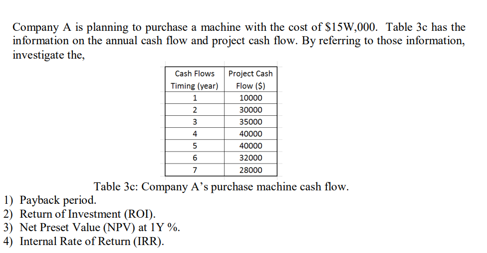 Company A is planning to purchase a machine with the cost of $15W,000. Table 3c has the
information on the annual cash flow a
