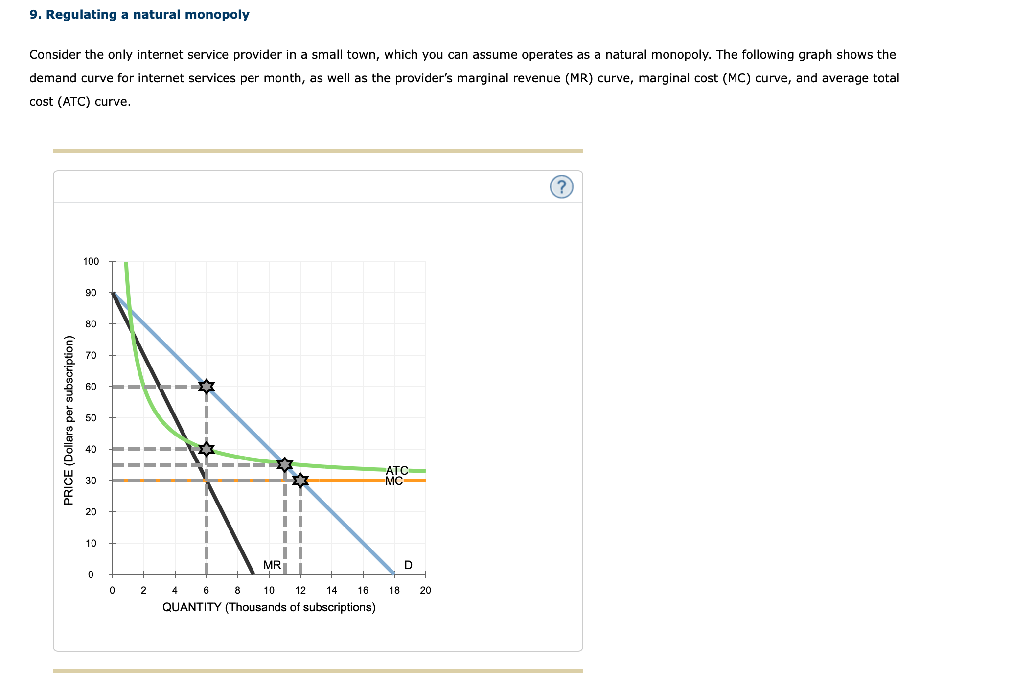 solved-9-regulating-a-natural-monopoly-consider-the-only-chegg