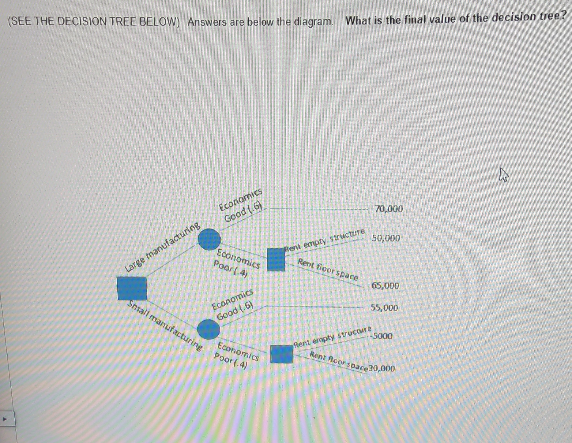 (SEE THE DECISION TREE BELOW) Answers are below the | Chegg.com