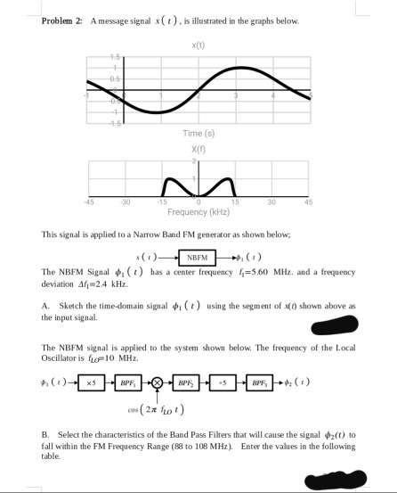 Solved Problem 2: A message signal x(t) ,is illustrated in | Chegg.com